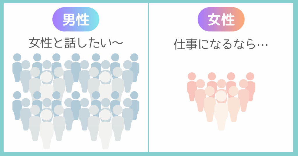 男性の需要とやりたい女性の図解