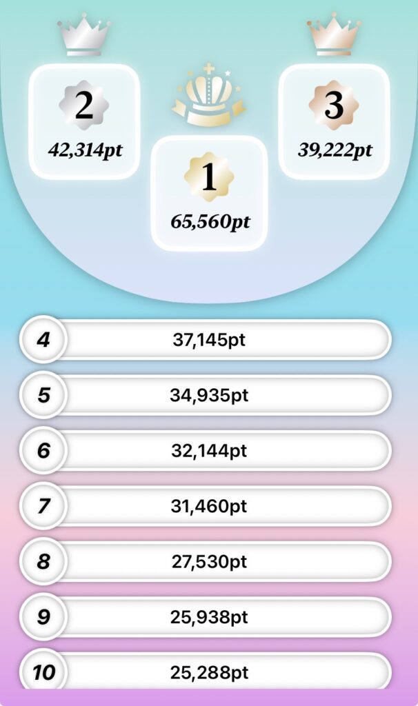 アプリ「Heyon」で稼いだ女性の某日のランキング画像