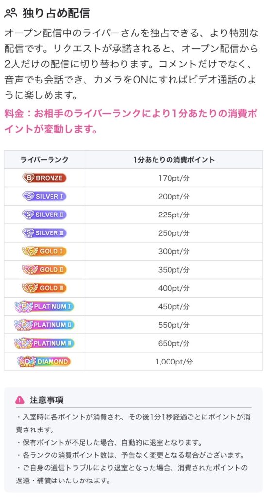 独り占め配信料金一覧(リスナー)