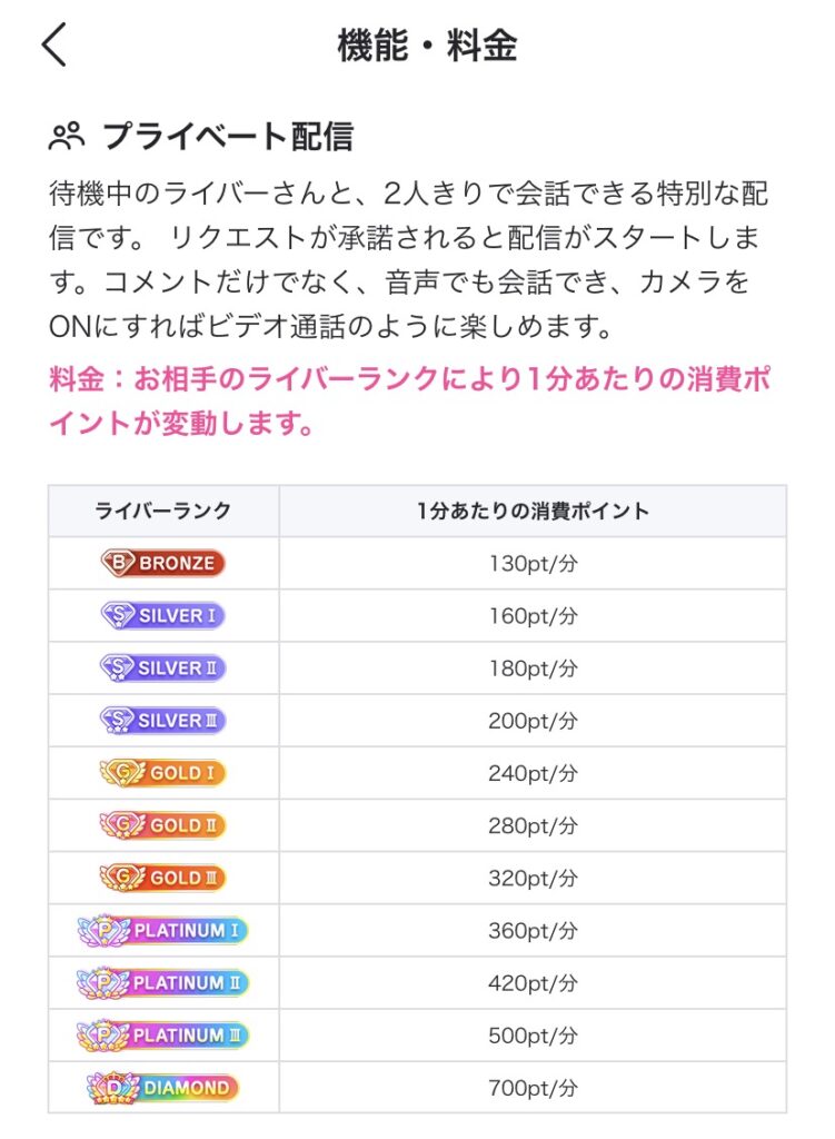 プライベート配信料金一覧(リスナー)